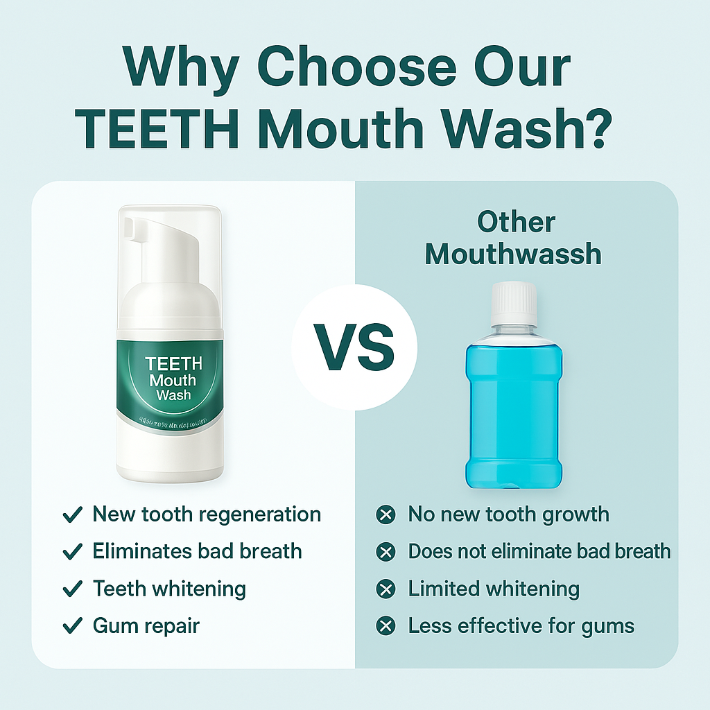 AQA™ Teeth Mouthwash - Solve all Oral Problems
