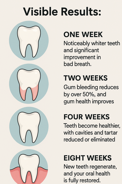 AQA™ Teeth Mouthwash - Solve all Oral Problems