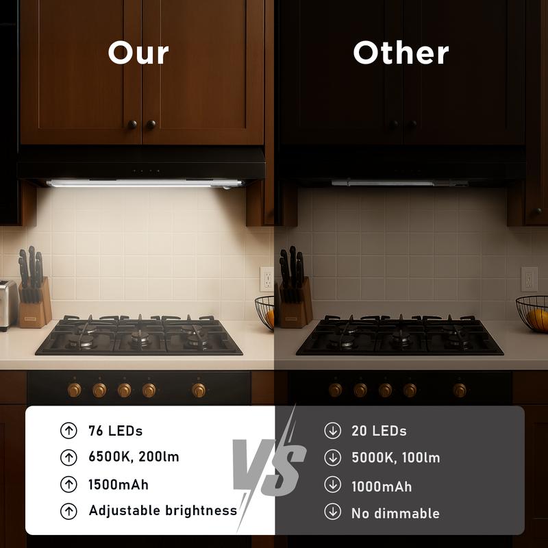 QIAWI  Under Cabinet Lightsm,76LED Motion Sensor Night Light Indoor